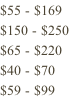 $55 - $169 $150 - $250 $65 - $220 $40 - $70 $59 - $99